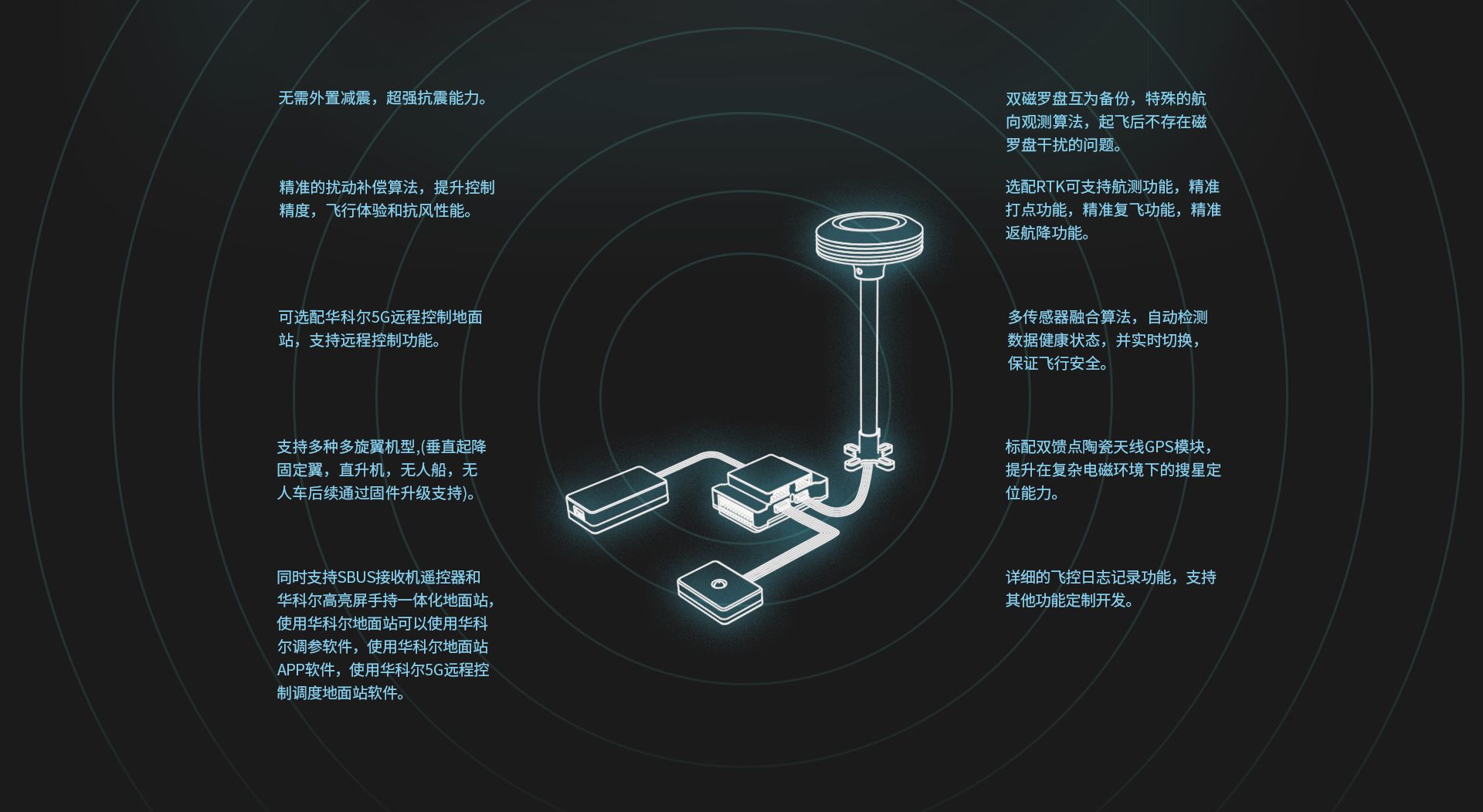 飛控上網圖-CN-02 飛控上網圖-CN-02
