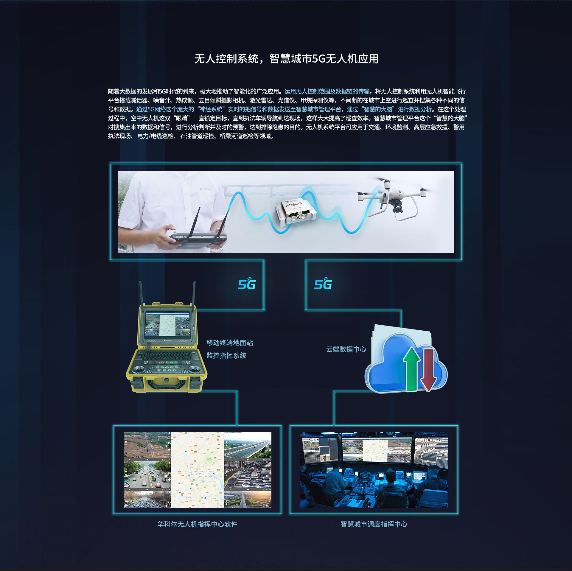 飛控上網圖-CN-05 飛控上網圖-CN-05